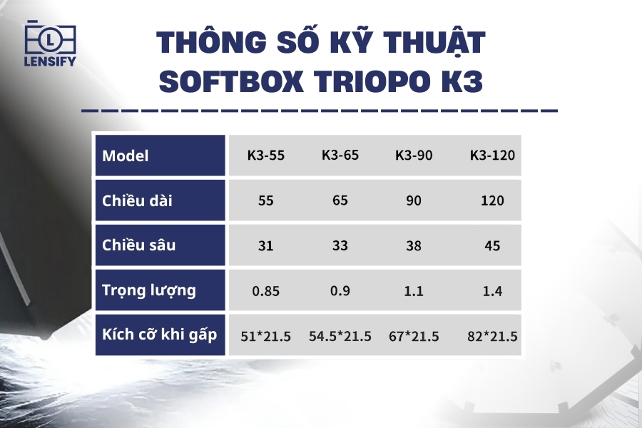 Bảng thông số kỹ thuật Softbox Triopo K3